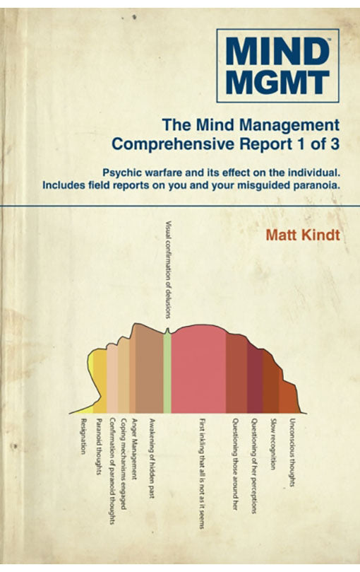 Mind Mgmt Omnibus, Part 1 tp